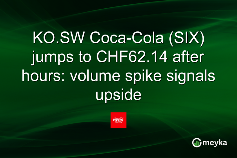 KO.SW Coca-Cola (SIX) jumps to CHF62.14 after hours: volume spike signals upside