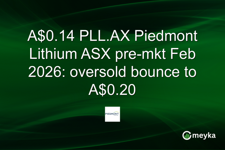 A$0.14 PLL.AX Piedmont Lithium ASX pre-mkt Feb 2026: oversold bounce to A$0.20
