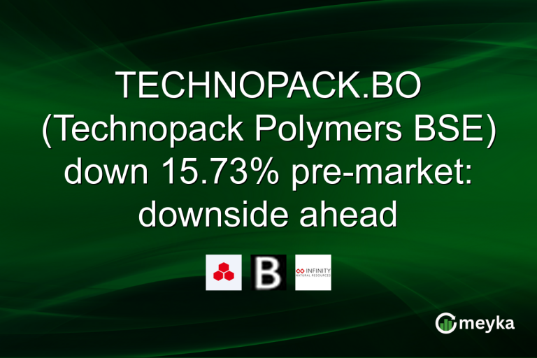 TECHNOPACK.BO (Technopack Polymers BSE) down 15.73% pre-market: downside ahead