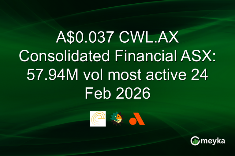 A$0.037 CWL.AX Consolidated Financial ASX: 57.94M vol most active 24 Feb 2026
