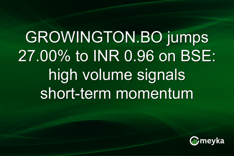 GROWINGTON.BO jumps 27.00% to INR 0.96 on BSE: high volume signals short-term momentum