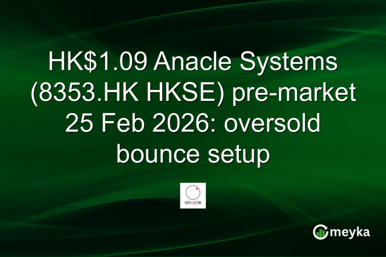 HK$1.09 Anacle Systems (8353.HK HKSE) pre-market 25 Feb 2026: oversold bounce setup