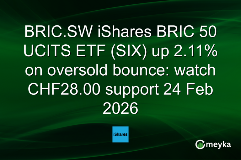 BRIC.SW iShares BRIC 50 UCITS ETF (SIX) up 2.11% on oversold bounce: watch CHF28.00 support 24 Feb 2026