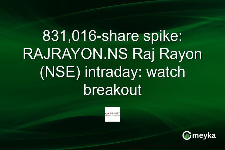 831,016-share spike: RAJRAYON.NS Raj Rayon (NSE) intraday: watch breakout