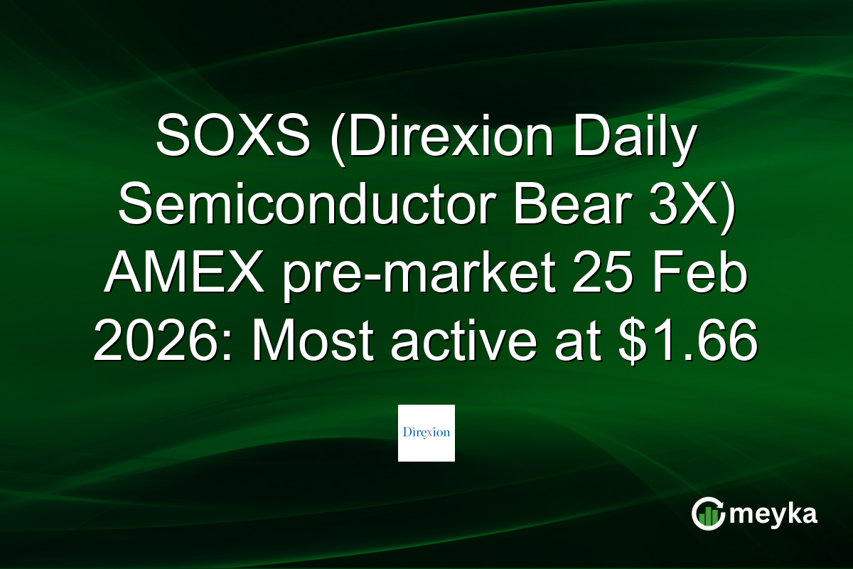 SOXS (Direxion Daily Semiconductor Bear 3X) AMEX pre-market 25 Feb 2026: Most active at $1.66