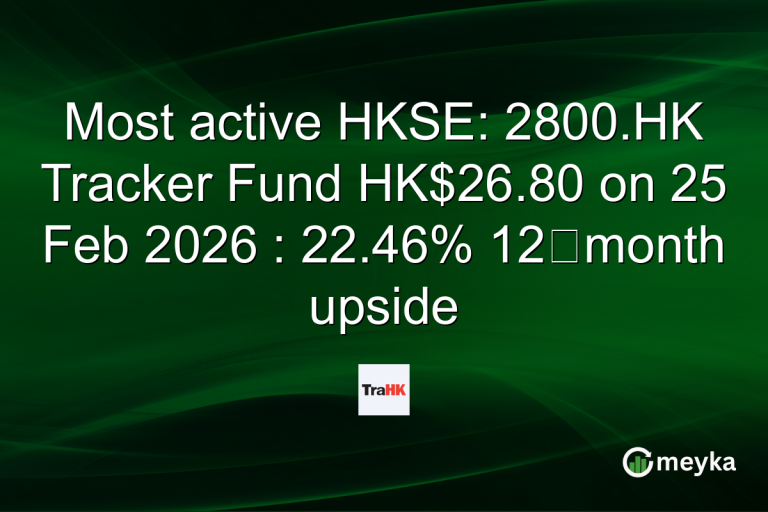 Most active HKSE: 2800.HK Tracker Fund HK$26.80 on 25 Feb 2026 : 22.46% 12‑month upside