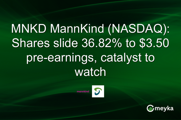 MNKD MannKind (NASDAQ): Shares slide 36.82% to $3.50 pre-earnings, catalyst to watch