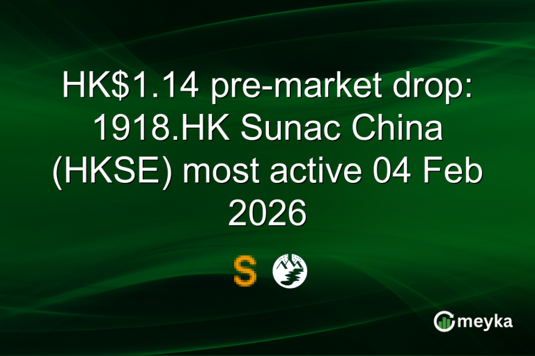 HK$1.14 pre-market drop: 1918.HK Sunac China (HKSE) most active 04 Feb 2026