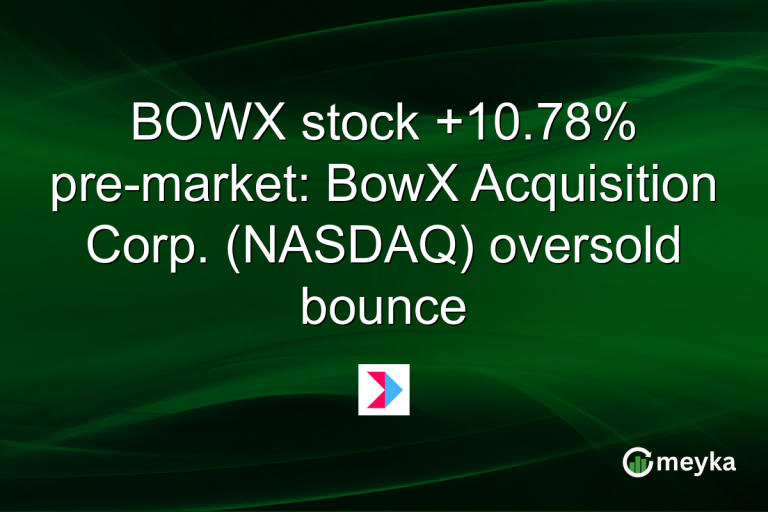 BOWX stock +10.78% pre-market: BowX Acquisition Corp. (NASDAQ) oversold bounce