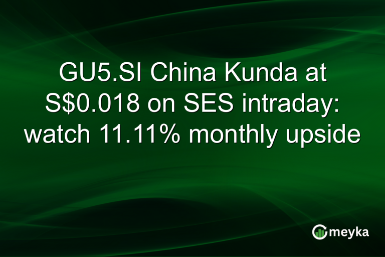 GU5.SI China Kunda at S$0.018 on SES intraday: watch 11.11% monthly upside
