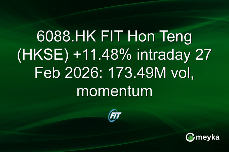 6088.HK FIT Hon Teng (HKSE) +11.48% intraday 27 Feb 2026: 173.49M vol, momentum