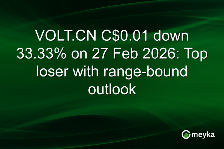 VOLT.CN C$0.01 down 33.33% on 27 Feb 2026: Top loser with range-bound outlook