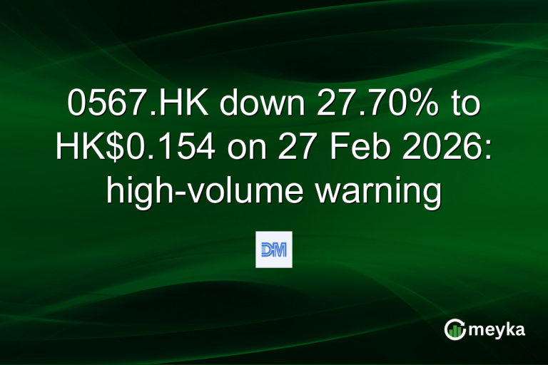 0567.HK down 27.70% to HK$0.154 on 27 Feb 2026: high-volume warning