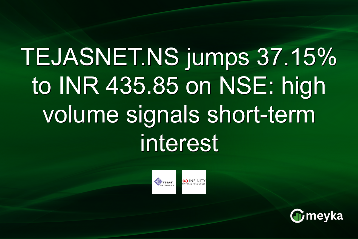 TEJASNET.NS jumps 37.15% to INR 435.85 on NSE: high volume signals short-term interest