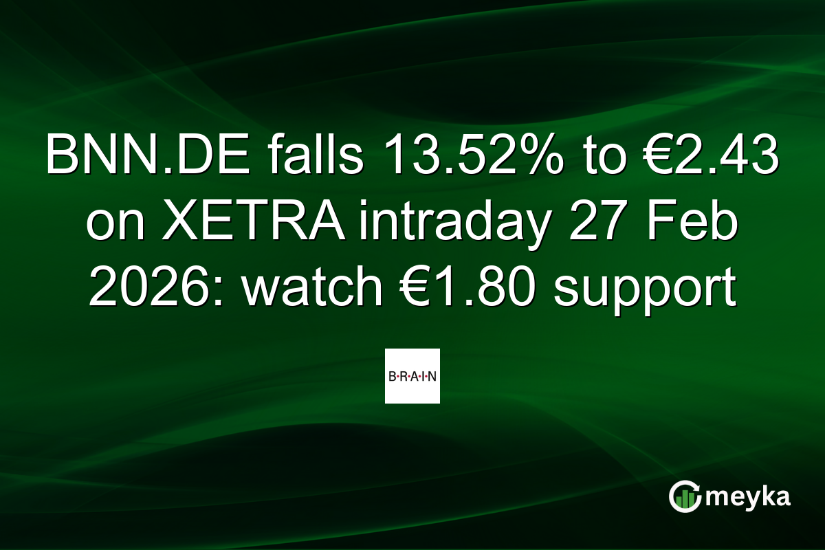 BNN.DE falls 13.52% to €2.43 on XETRA intraday 27 Feb 2026: watch €1.80 support