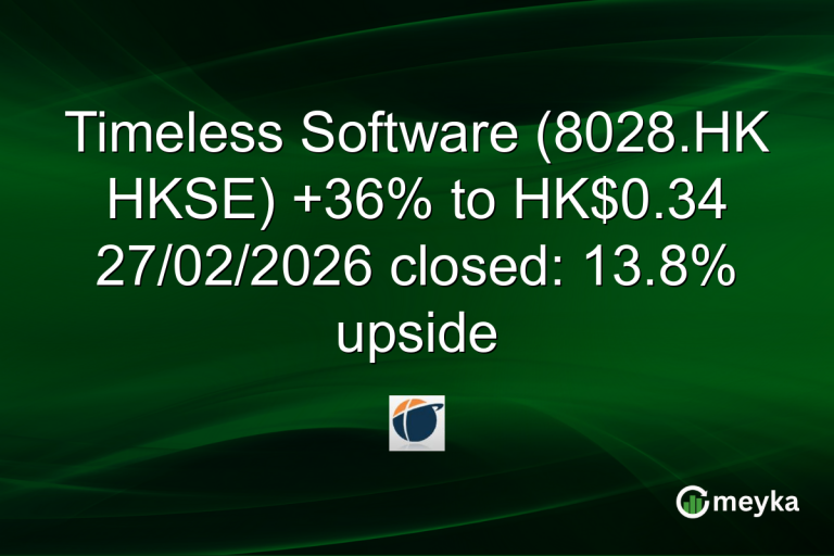 Timeless Software (8028.HK HKSE) +36% to HK$0.34 27/02/2026 closed: 13.8% upside