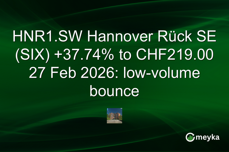 HNR1.SW Hannover Rück SE (SIX) +37.74% to CHF219.00 27 Feb 2026: low-volume bounce