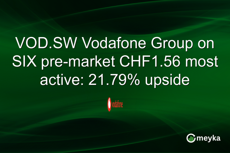 VOD.SW Vodafone Group on SIX pre-market CHF1.56 most active: 21.79% upside