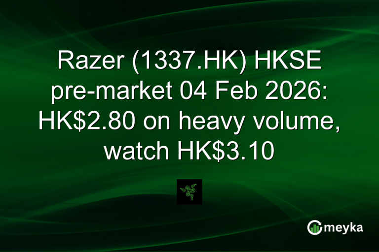 Razer (1337.HK) HKSE pre-market 04 Feb 2026: HK$2.80 on heavy volume, watch HK$3.10