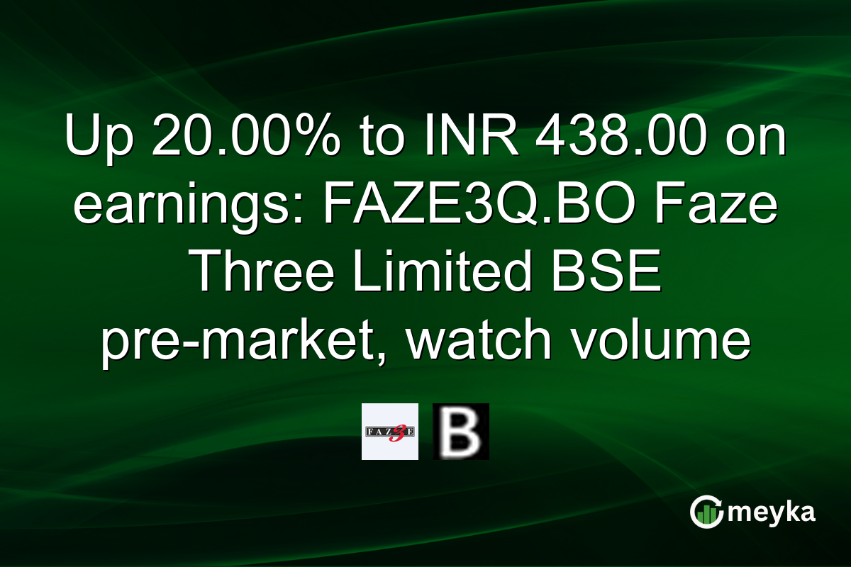 Up 20.00% to INR 438.00 on earnings: FAZE3Q.BO Faze Three Limited BSE pre-market, watch volume