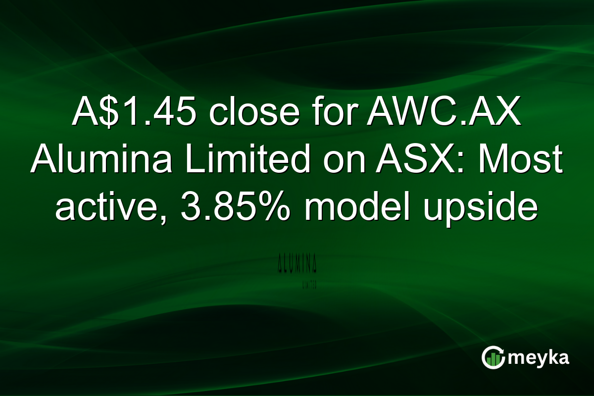 A$1.45 close for AWC.AX Alumina Limited on ASX: Most active, 3.85% model upside