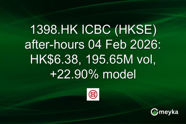 1398.HK ICBC (HKSE) after-hours 04 Feb 2026: HK$6.38, 195.65M vol, +22.90% model