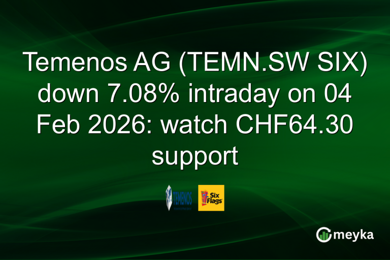 Temenos AG (TEMN.SW SIX) down 7.08% intraday on 04 Feb 2026: watch CHF64.30 support