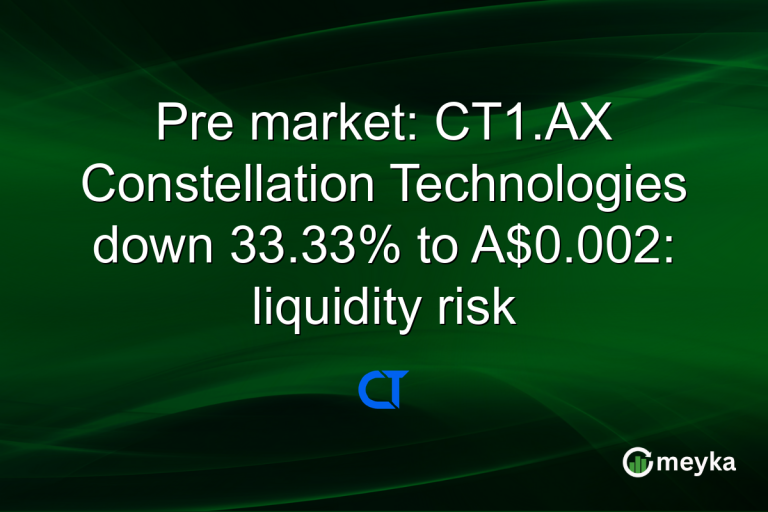 Pre market: CT1.AX Constellation Technologies down 33.33% to A$0.002: liquidity risk