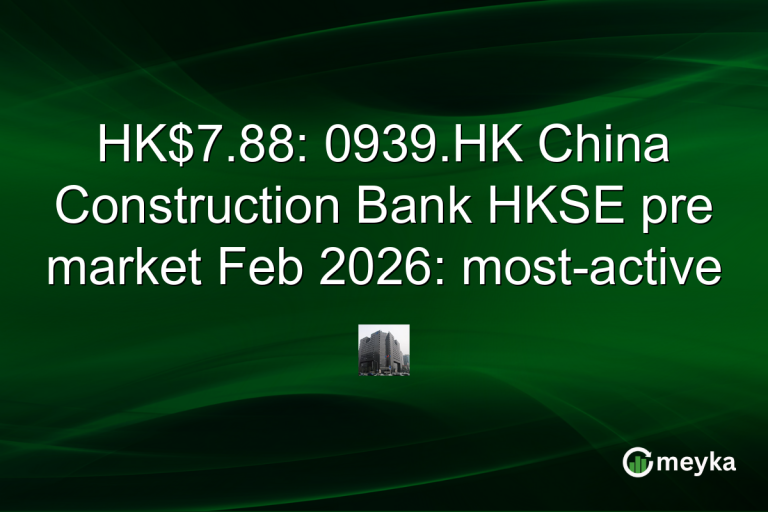 HK$7.88: 0939.HK China Construction Bank HKSE pre market Feb 2026: most-active