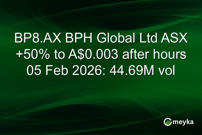 BP8.AX BPH Global Ltd ASX +50% to A$0.003 after hours 05 Feb 2026: 44.69M vol