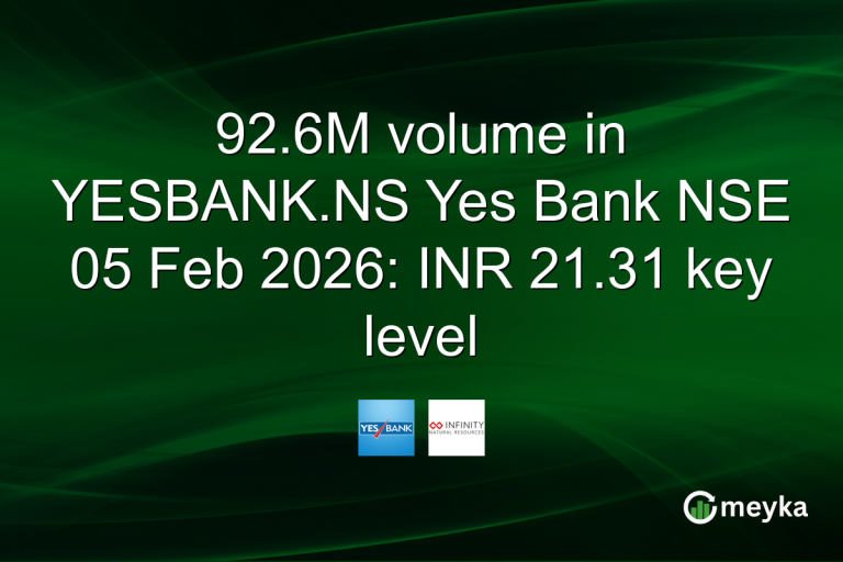 92.6M volume in YESBANK.NS Yes Bank NSE 05 Feb 2026: INR 21.31 key level