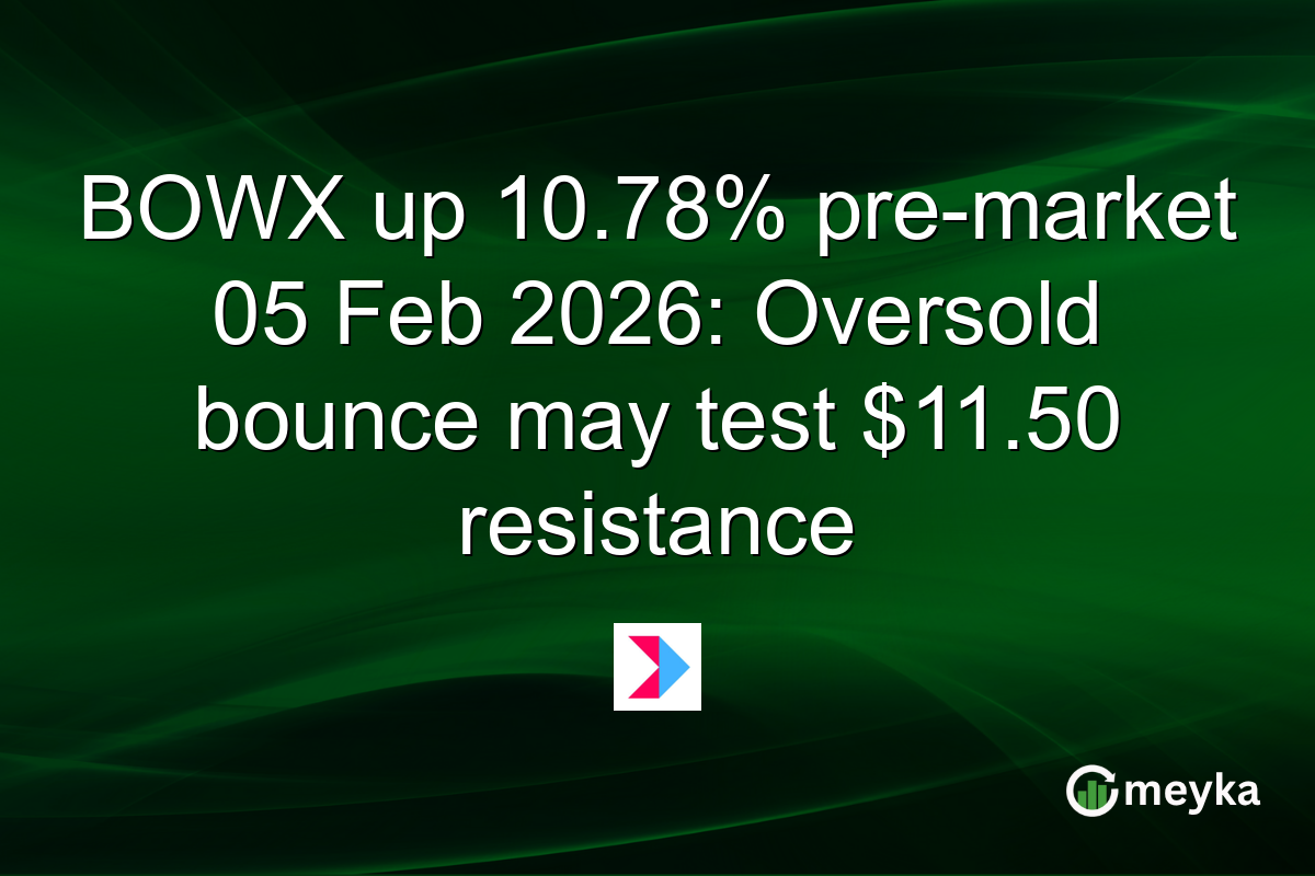 BOWX up 10.78% pre-market 05 Feb 2026: Oversold bounce may test $11.50 resistance