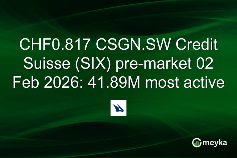CHF0.817 CSGN.SW Credit Suisse (SIX) pre-market 02 Feb 2026: 41.89M most active