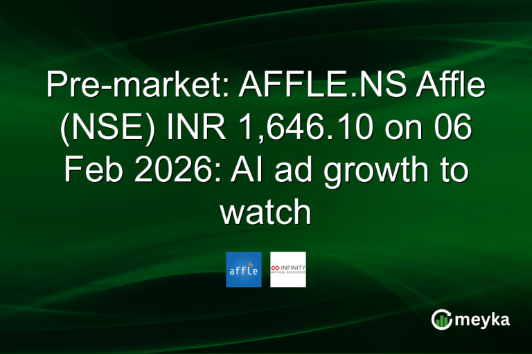 Pre-market: AFFLE.NS Affle (NSE) INR 1,646.10 on 06 Feb 2026: AI ad growth to watch