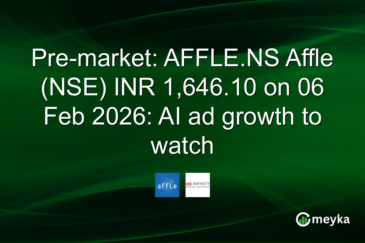 Pre-market: AFFLE.NS Affle (NSE) INR 1,646.10 on 06 Feb 2026: AI ad growth to watch