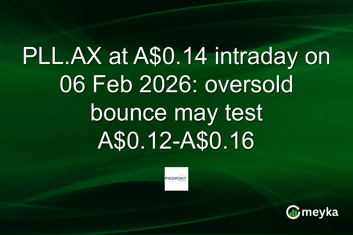 PLL.AX at A$0.14 intraday on 06 Feb 2026: oversold bounce may test A$0.12-A$0.16