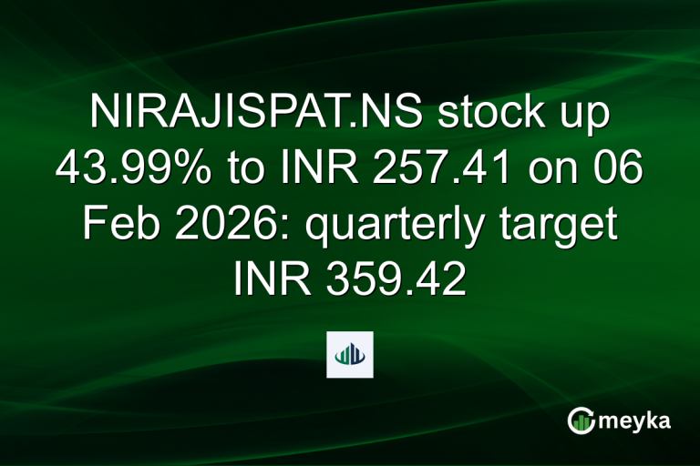 NIRAJISPAT.NS stock up 43.99% to INR 257.41 on 06 Feb 2026: quarterly target INR 359.42