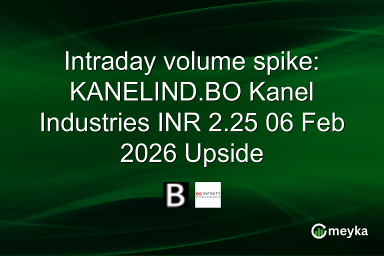 Intraday volume spike: KANELIND.BO Kanel Industries INR 2.25 06 Feb 2026 Upside