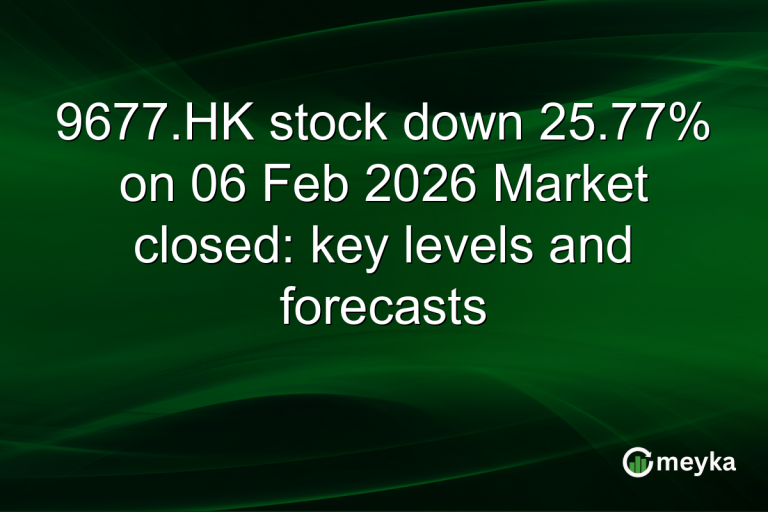 9677.HK stock down 25.77% on 06 Feb 2026 Market closed: key levels and forecasts