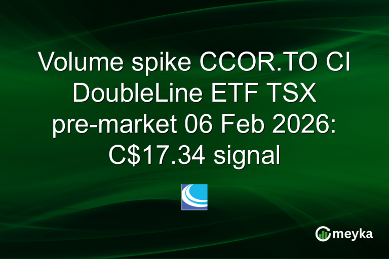 Volume spike CCOR.TO CI DoubleLine ETF TSX pre-market 06 Feb 2026: C$17.34 signal