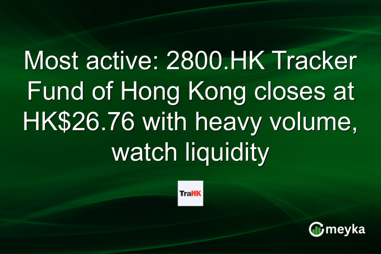 Most active: 2800.HK Tracker Fund of Hong Kong closes at HK$26.76 with heavy volume, watch liquidity
