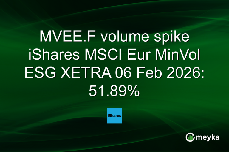 MVEE.F volume spike iShares MSCI Eur MinVol ESG XETRA 06 Feb 2026: 51.89%