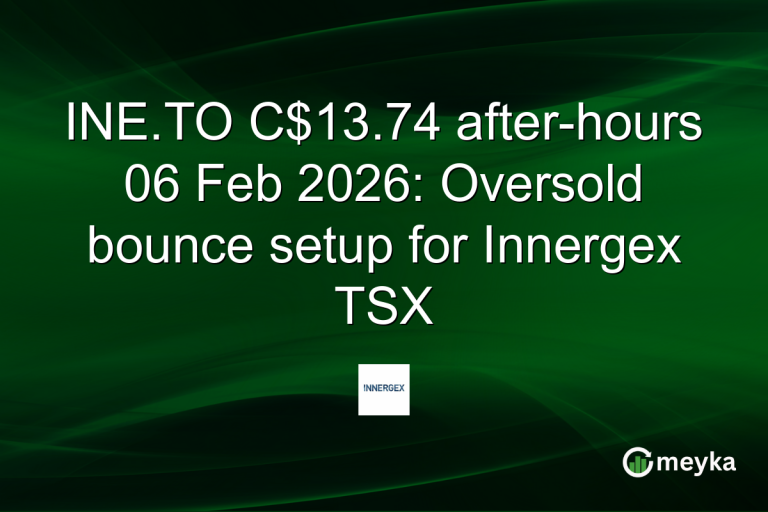 INE.TO C$13.74 after-hours 06 Feb 2026: Oversold bounce setup for Innergex TSX