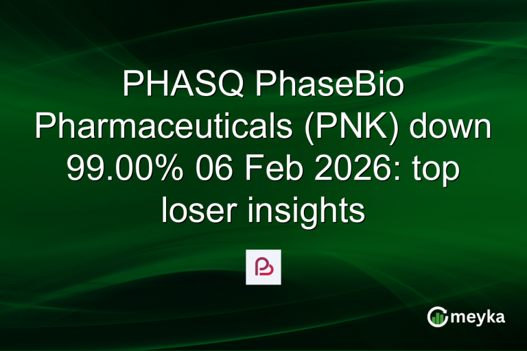 PHASQ PhaseBio Pharmaceuticals (PNK) down 99.00% 06 Feb 2026: top loser insights