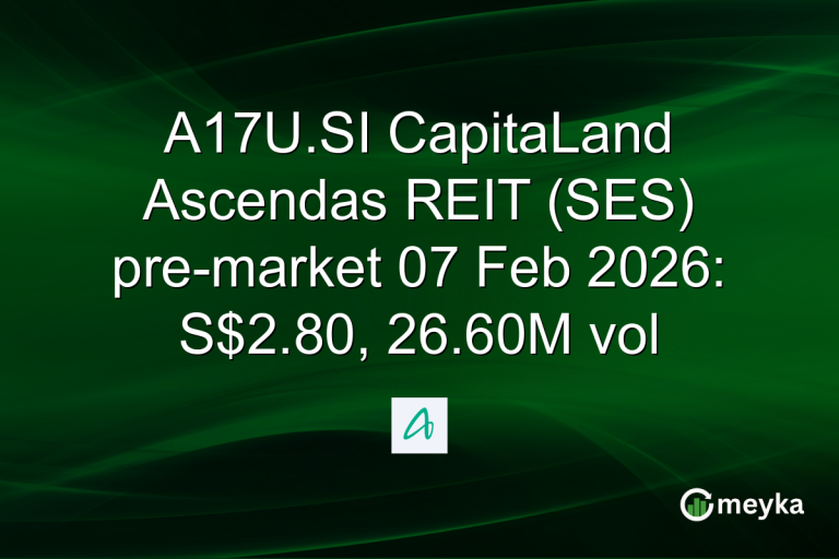 A17U.SI CapitaLand Ascendas REIT (SES) pre-market 07 Feb 2026: S$2.80, 26.60M vol