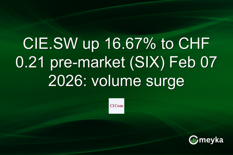 CIE.SW up 16.67% to CHF 0.21 pre-market (SIX) Feb 07 2026: volume surge