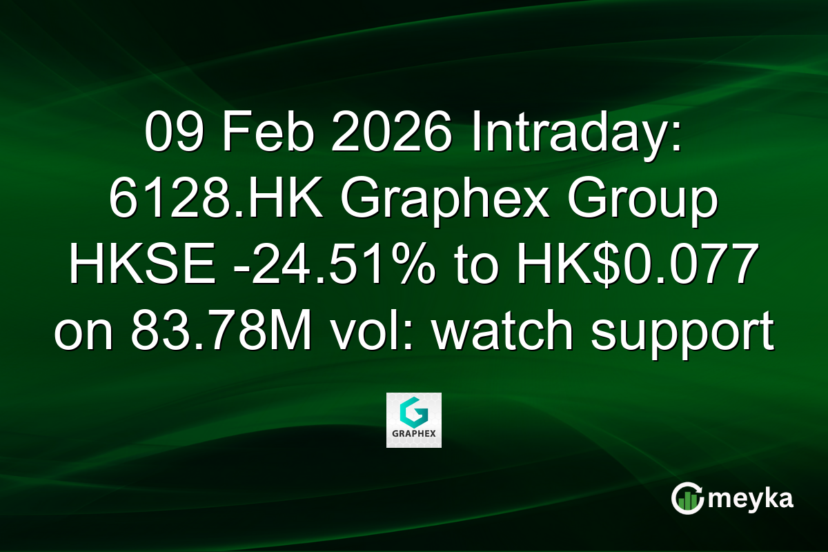 09 Feb 2026 Intraday: 6128.HK Graphex Group HKSE -24.51% to HK$0.077 on 83.78M vol: watch support