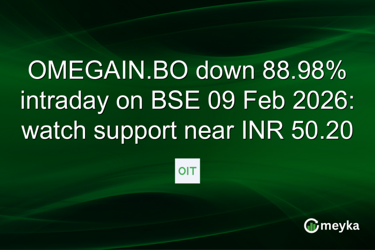 OMEGAIN.BO down 88.98% intraday on BSE 09 Feb 2026: watch support near INR 50.20