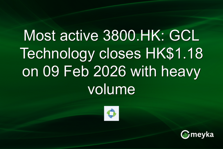 Most active 3800.HK: GCL Technology closes HK$1.18 on 09 Feb 2026 with heavy volume
