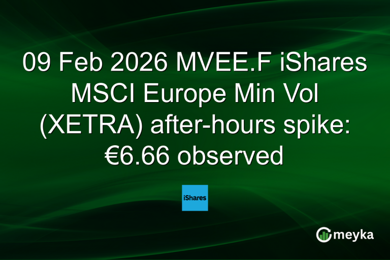 09 Feb 2026 MVEE.F iShares MSCI Europe Min Vol (XETRA) after-hours spike: €6.66 observed